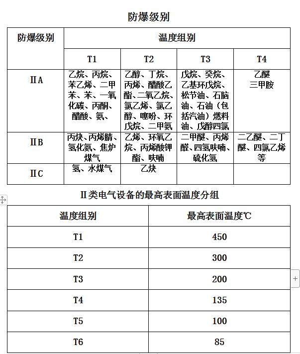 防爆等級怎麽區分